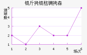 ���յ�ɭ��������������