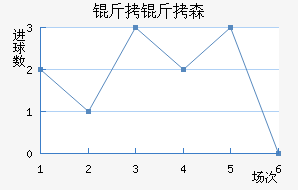 ����ɭ�����������������