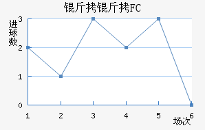 ���������������������