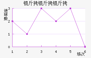 �������������������