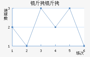 ���Ƚ�������������