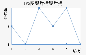 TPS�������������������