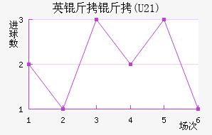 Ӣ����(U21)��������������