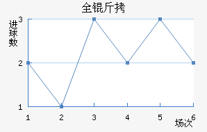 ȫ���ִ���������������