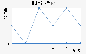 �޴�JC��������������