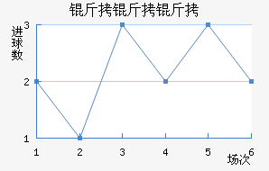 �������������������