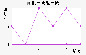 FC������������������