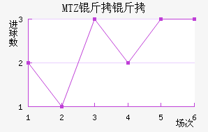 MTZ���ս�������������