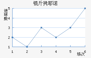 ��Үŵ�½�������������