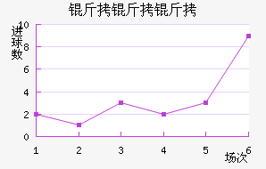 �����ɵ�����ӽ�������������