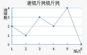 л�ƶ�������������������