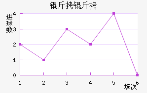 �����������������