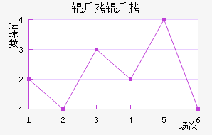 ���Ľ�������������