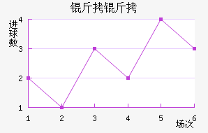 ������������������