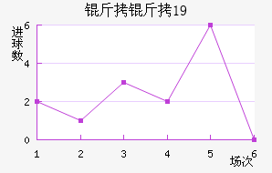������U19��������������