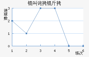 �ű�����������������