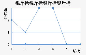 ����������������������