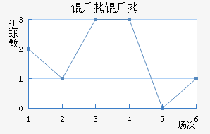 ������������������