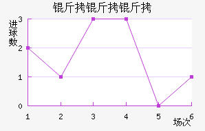 ����������������������