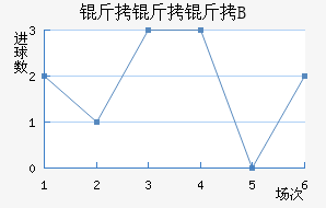 ��������B�ӽ�������������