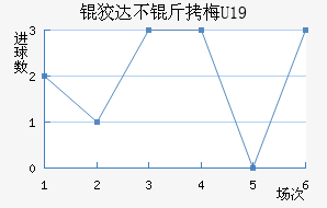 �ƴﲻ��÷U19��������������