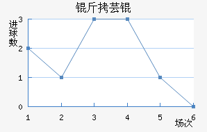 ��ܿ���������������