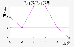 ����˹��������������