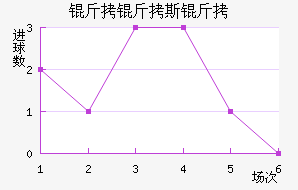 ����˹����������������