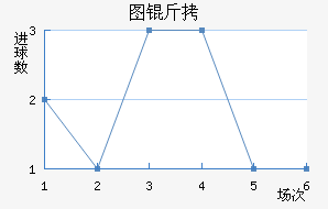 ͼ���������������