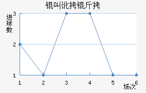 �ж�����������������