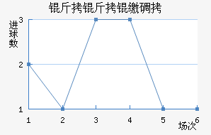 �����ɵ½�������������