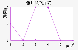 ������������������