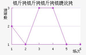 �������޶ӽ�������������