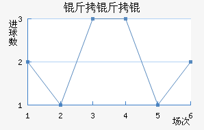 �����D��������������