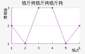 �����Ƕ����½�������������