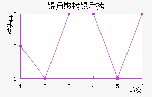 �Ǳ�����������������