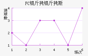 FC����˹��������������