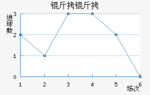 ������������������