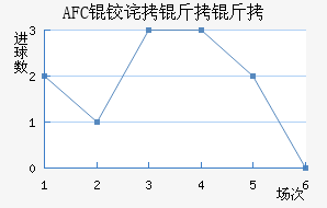 AFC�²����ǽ�������������