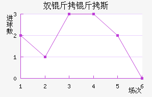 ū����˹��������������