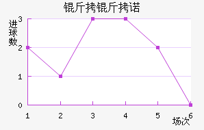 ����ŵ��������������