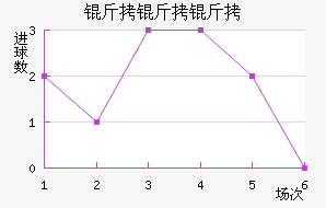 ����������ѧ��������������