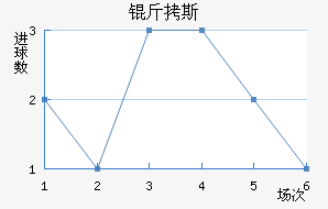 ��˹��������������