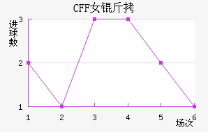 ������CFFŮ���������������