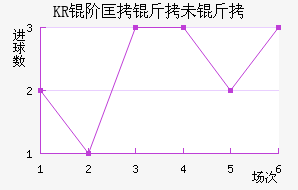 KR�׿���δ�˽�������������