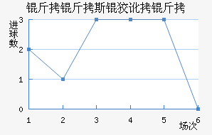 ����˹�ƶ��½�������������