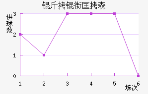 ���ֿ�ɭ��������������