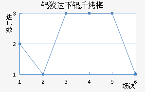 �ƴﲻ��÷��������������