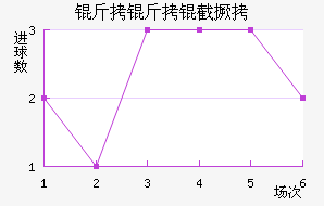 �����ؾ�����������������