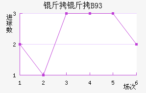 ������B93��������������